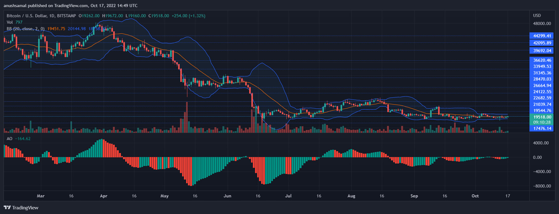 سعر بتكوين