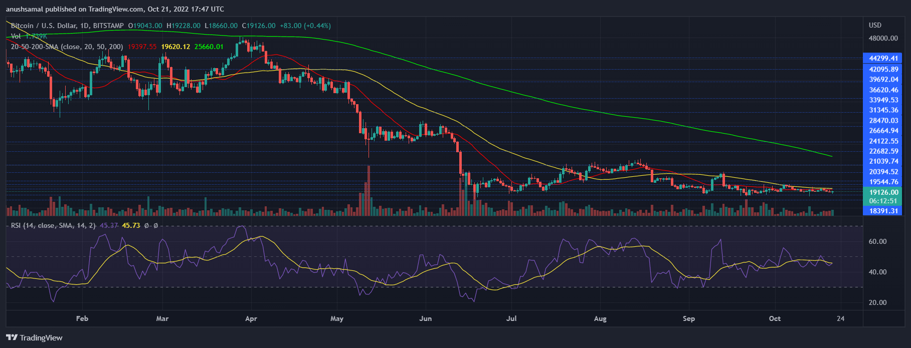 Harga Bitcoin