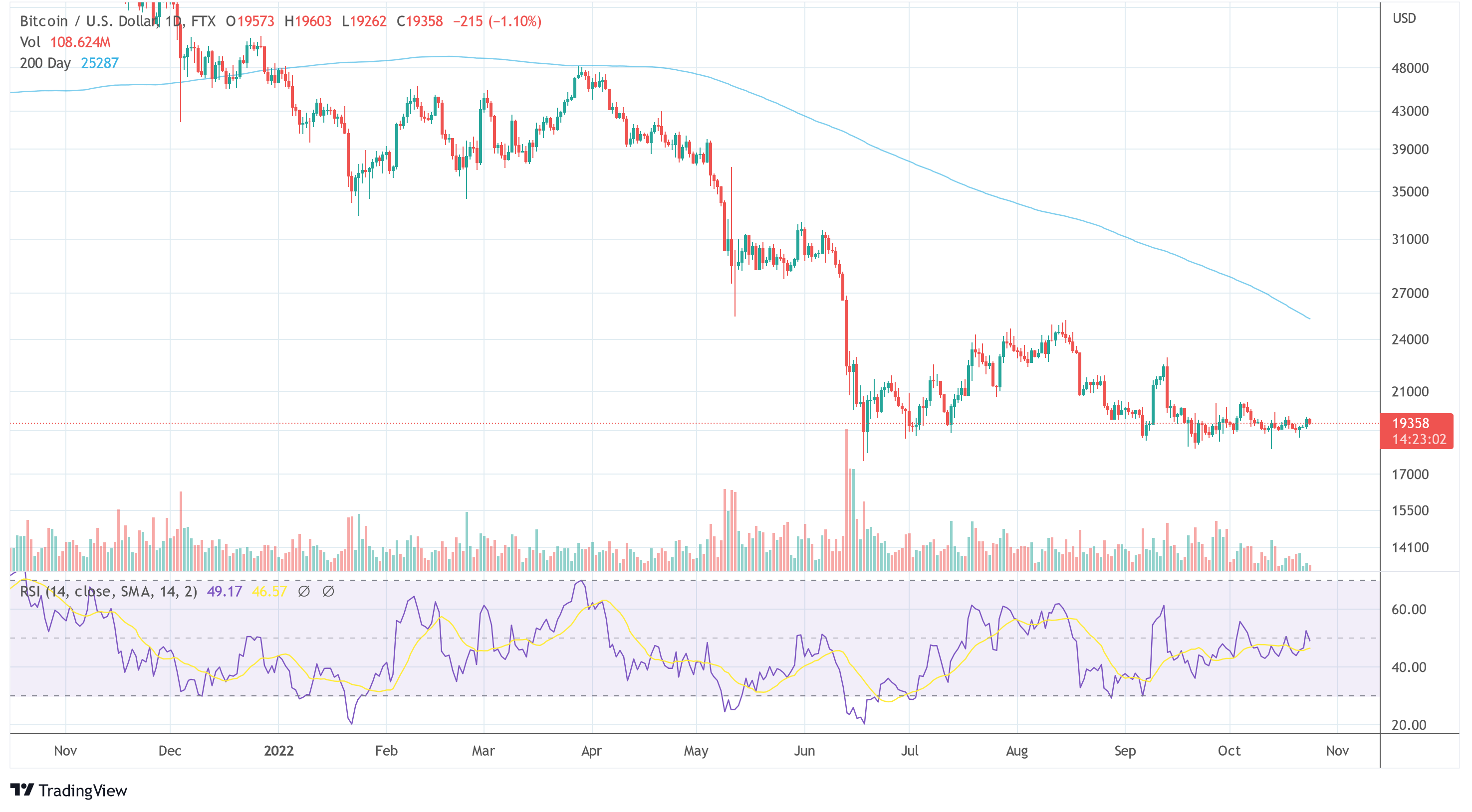 BTC ដុល្លារអាមេរិក