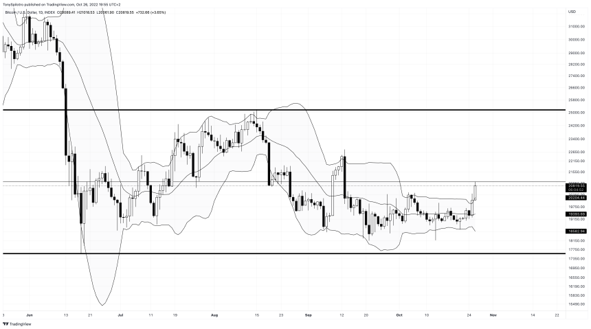 BTCUSD_2022-10-26_13-55-09