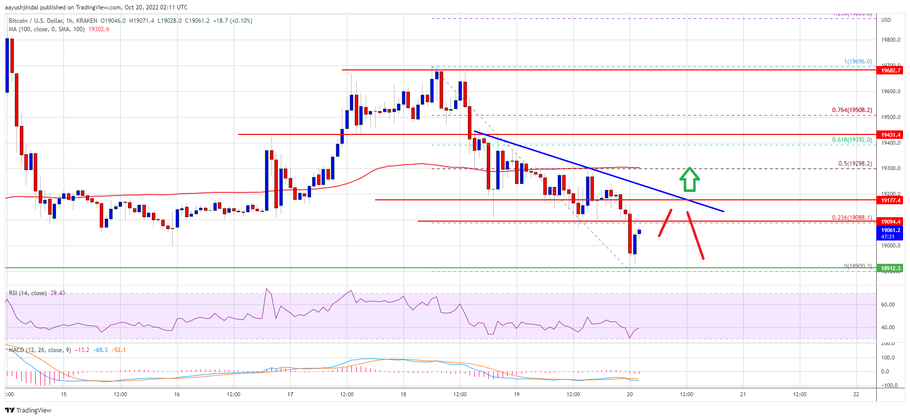 Precio de Bitcoin