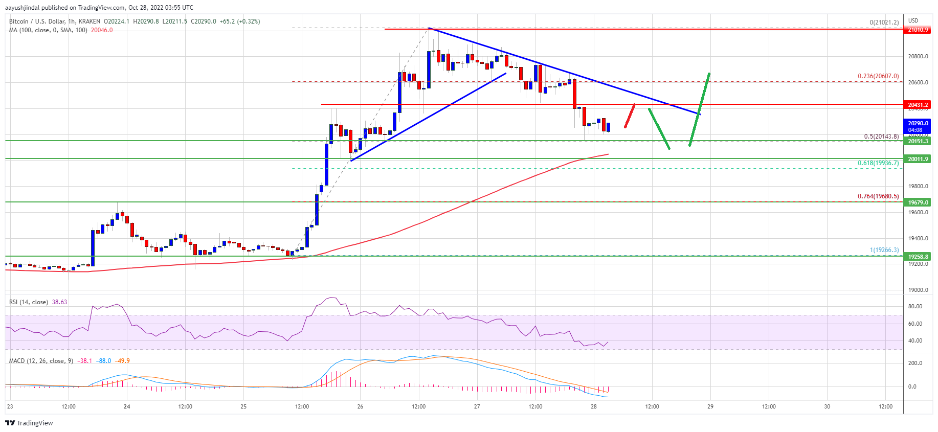 Precio de Bitcoin