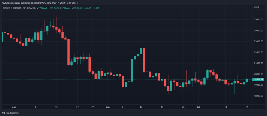 Bitcoin BTC BTCUSDT