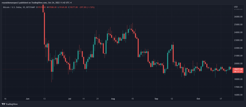 Bitcoin BTC BTCUSDT