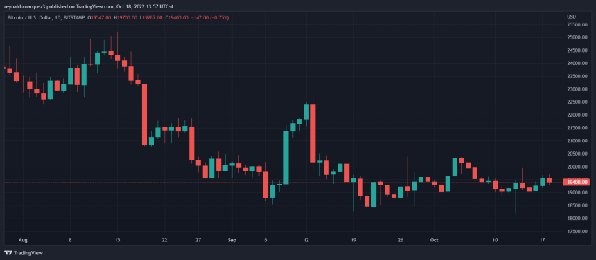 Bitcoin BTC BTCUSDT Chart 1