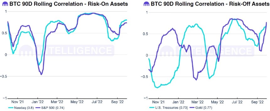 Bitcoin BTC BTCUSDT Chart 2