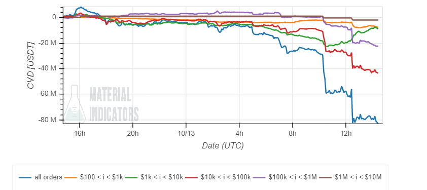 Bitcoin BTC BTCUSDT Gráfico 2