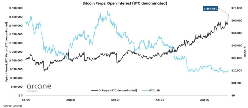 Bitcoin BTC BTCUSDT Chart 3