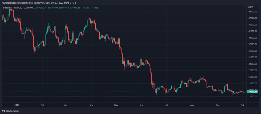 Bitcoin BTC BTCUSDT tradingview