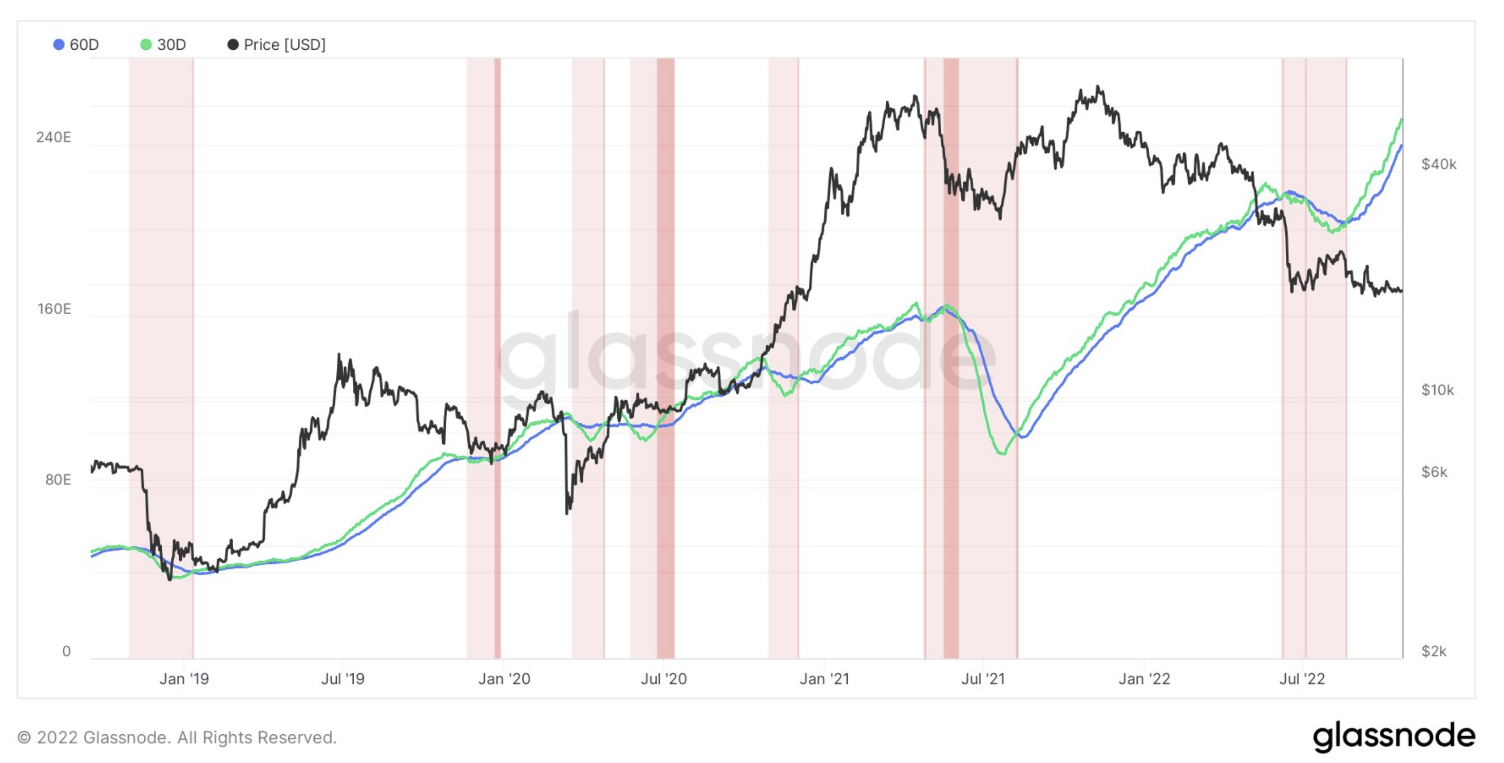 Cintas de hash de Bitcoin