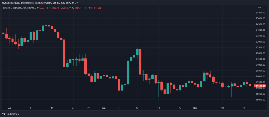 Bitcoin price BTC BTCUSDT