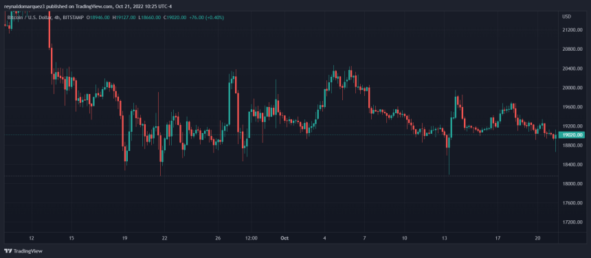 Bitcoin price BTC BTCUSDT