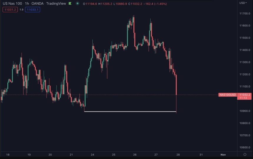 Bitcoin price BTC BTCUSDT Chart 2