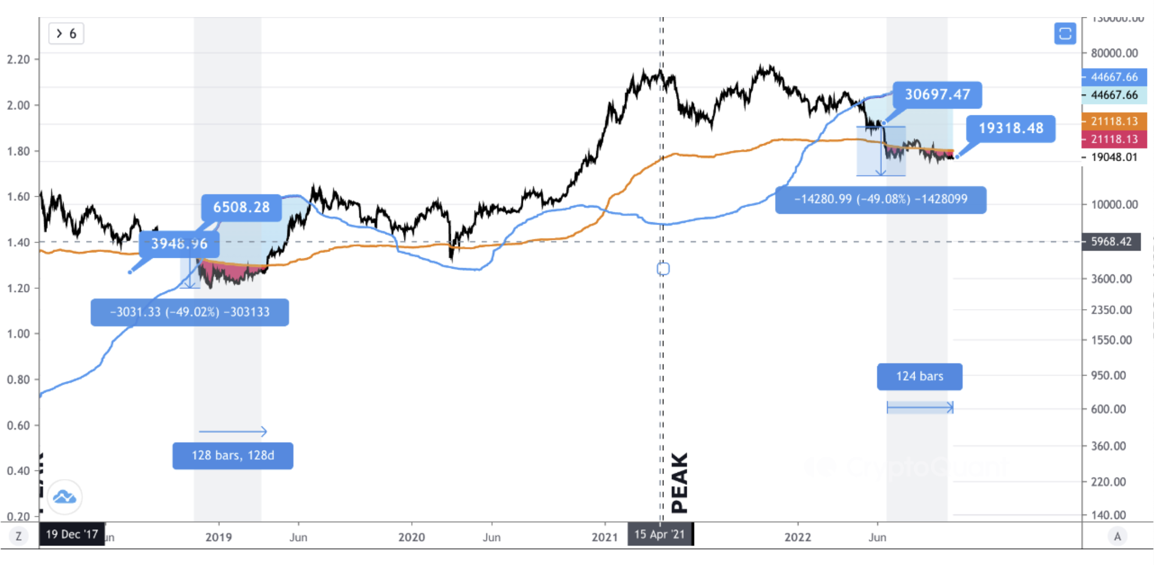 CryptoQuant Bitcoin analizė