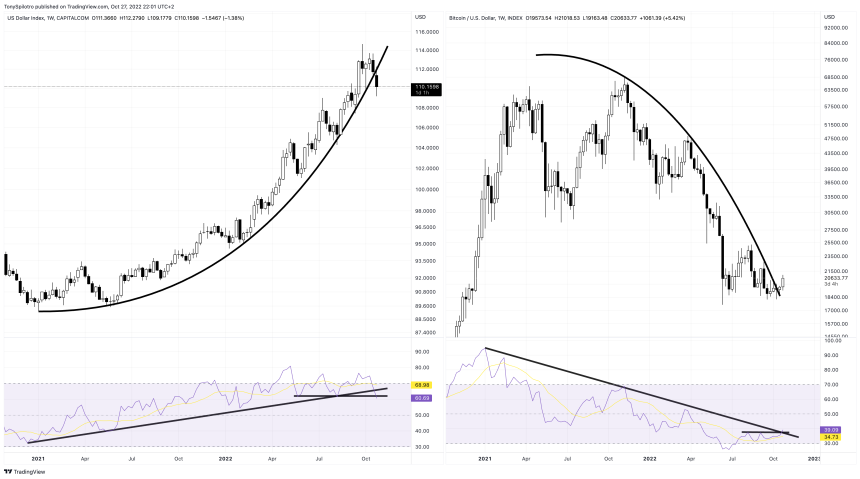 DXY_2022-10-27_16-01-02