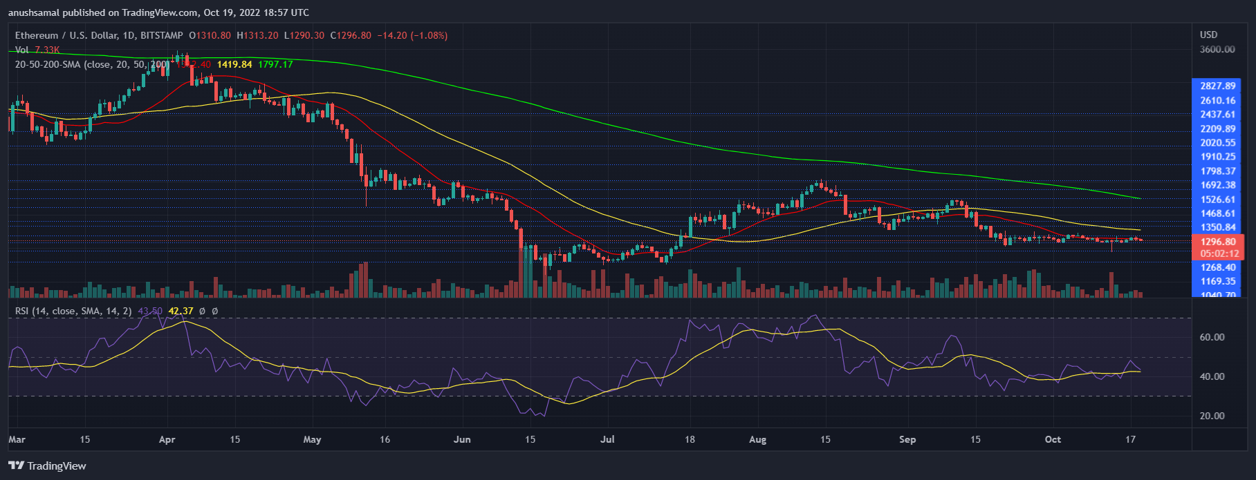 Harga Ethereum