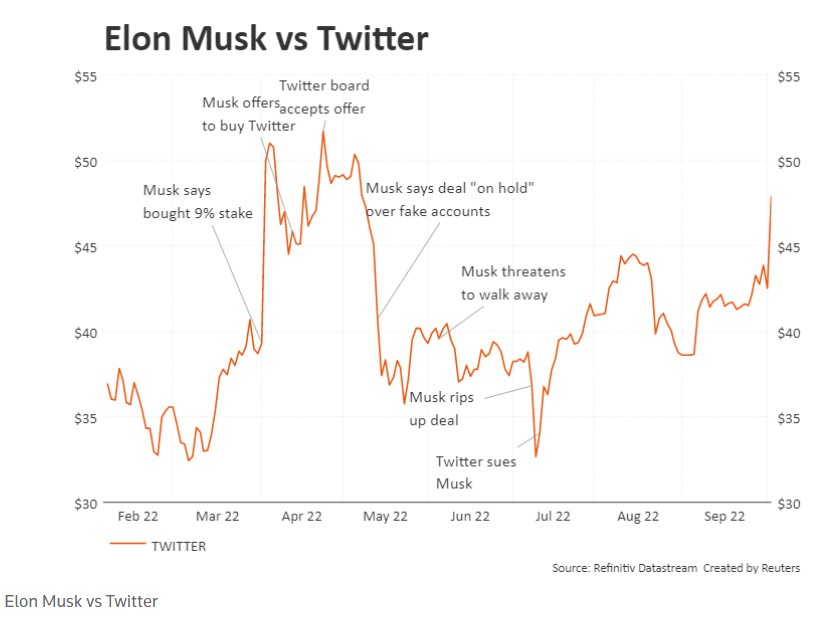 Elon Musk Dogecoin CHART 1