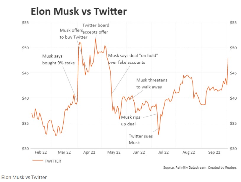 แผนภูมิ Elon Musk Dogecoin 1