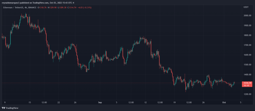 Ethereum ETH ETHUSD