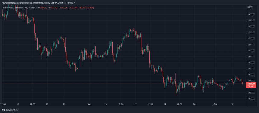 Ethereum ETH ETHUSDT Chart 1