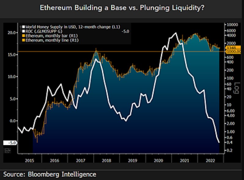 Ethereum ETH ETHUSDT Gráfico 2