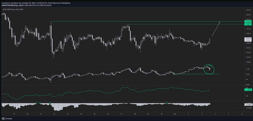 Ethereum ETH ETHUSDT Chart 2