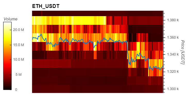 Ethereum ETH ETHUSDT Gráfico 2