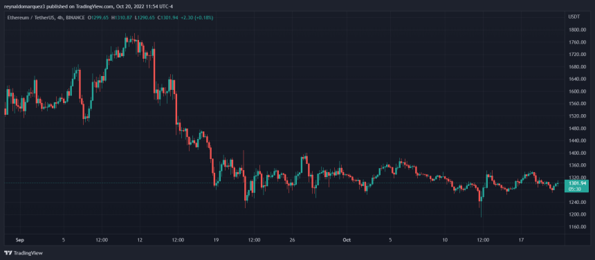 Ethereum ETH ETHUSDT Vitalik Buterin THE DIE