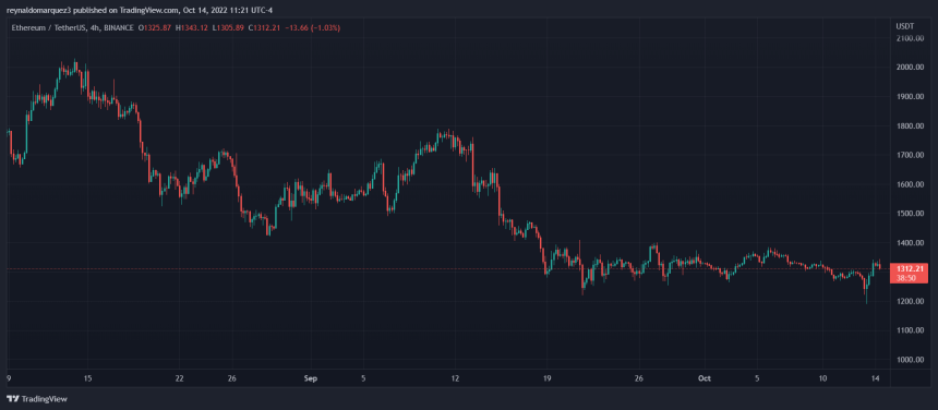 Ethereum ETH ETHUSDT