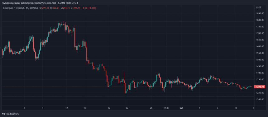 Ethereum Price ETH ETHUSDT