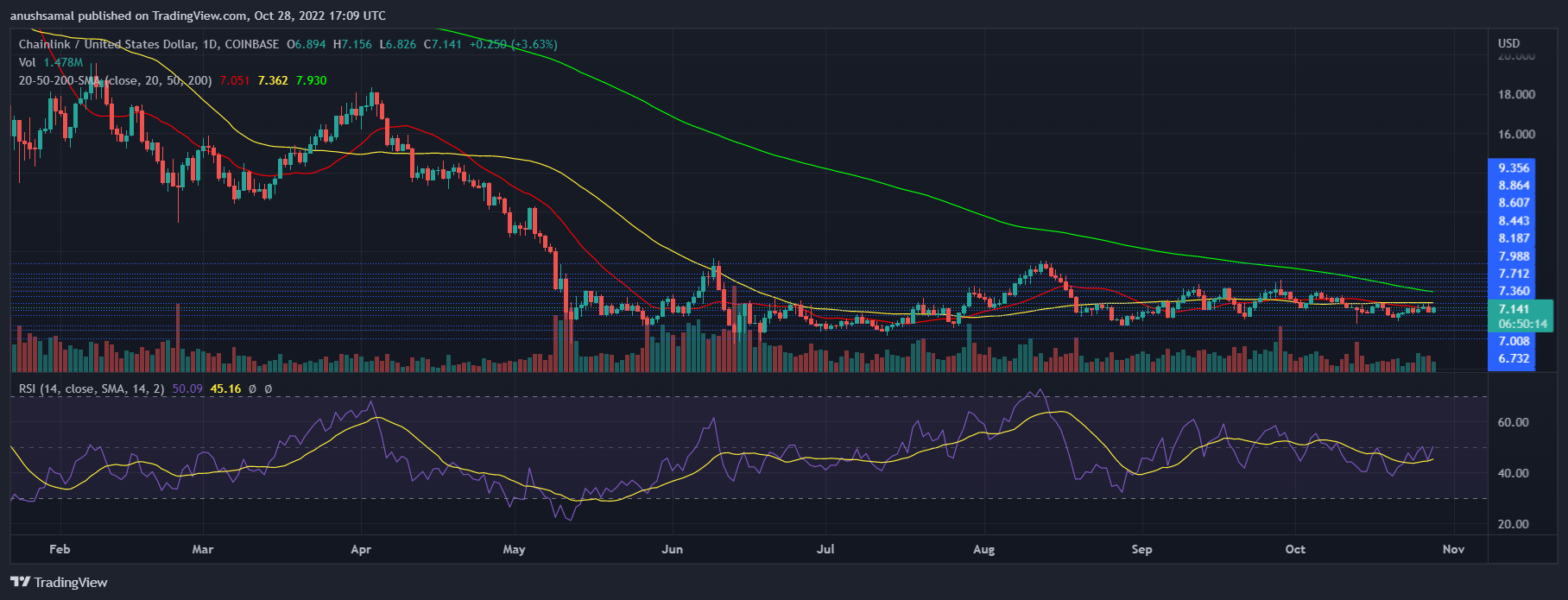 Chainlink Nqe