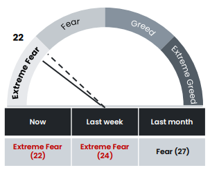 Crypto Extreme Fear