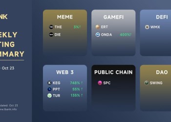 LBank Weekly Listing Report, 24th October 2022