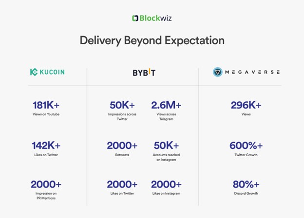 Blockwiz Disrupts the Market by Launching Crypto Influencer Campaigns at Cost Price