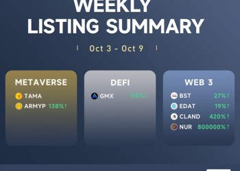 LBank Weekly Listing Report, 10th October 2022