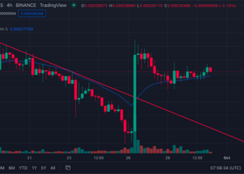 Luna Classic (LUNC) and Luna 2.0 (LUNA) Price Predictions As The Hideaways Pumps