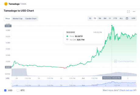 QNT Chart