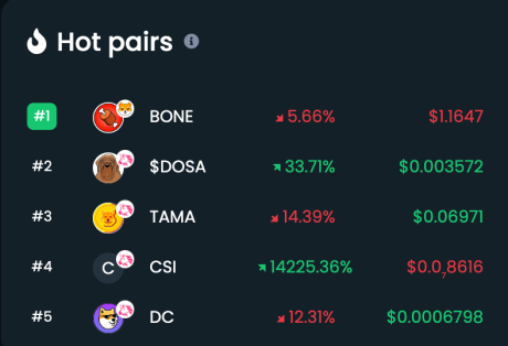 TAMA-USDT Chart