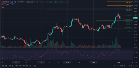 TAMA USDT Chart