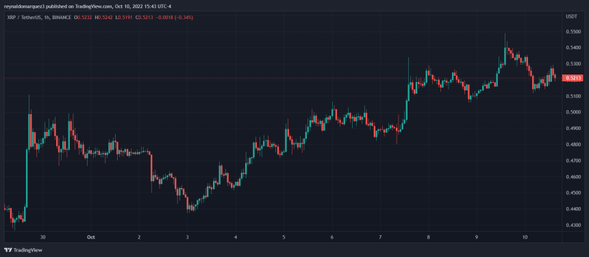 XRP Price XRP XRPUSDT