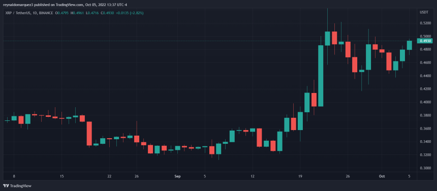 XRP XRPUSDT Ripple