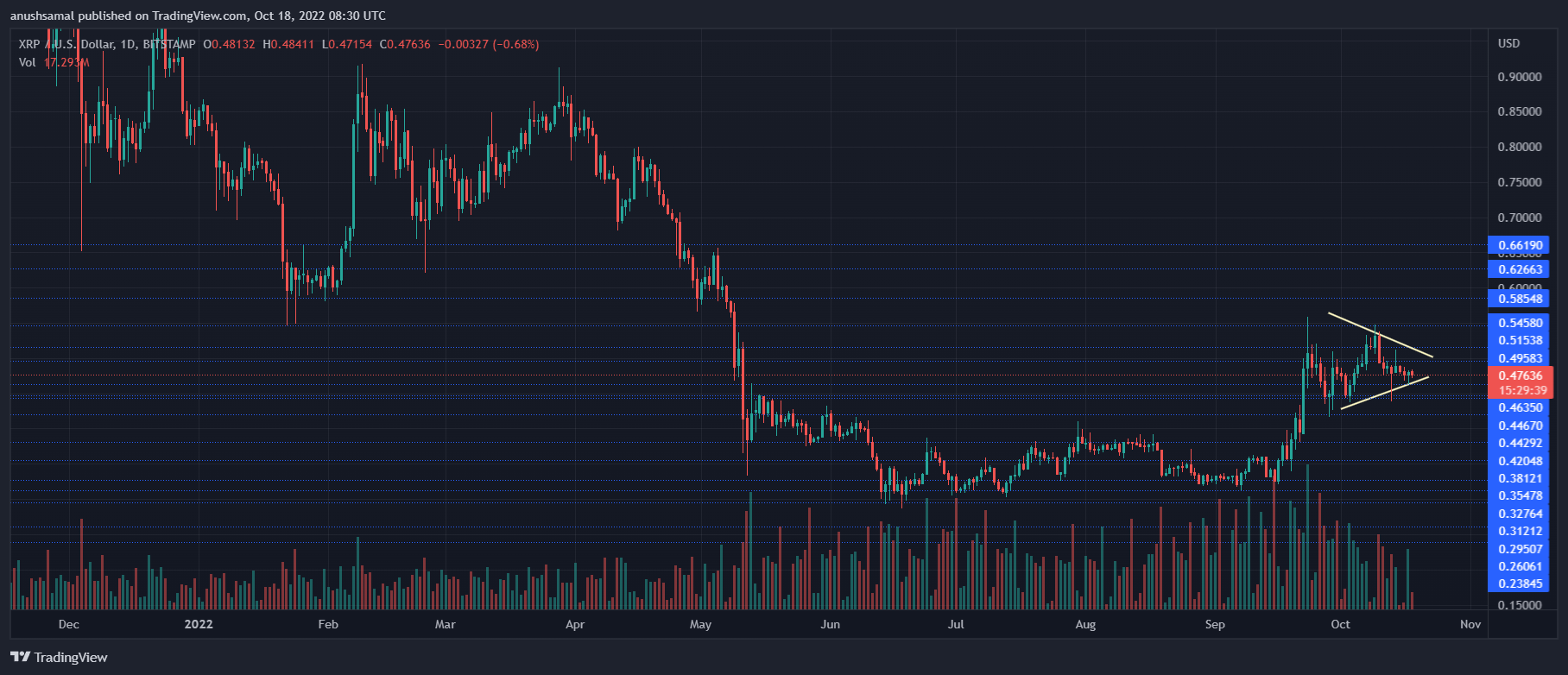 Harga XRP