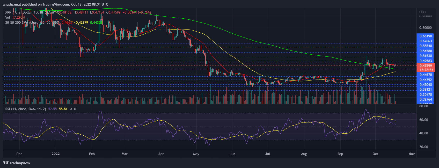 Harga XRP