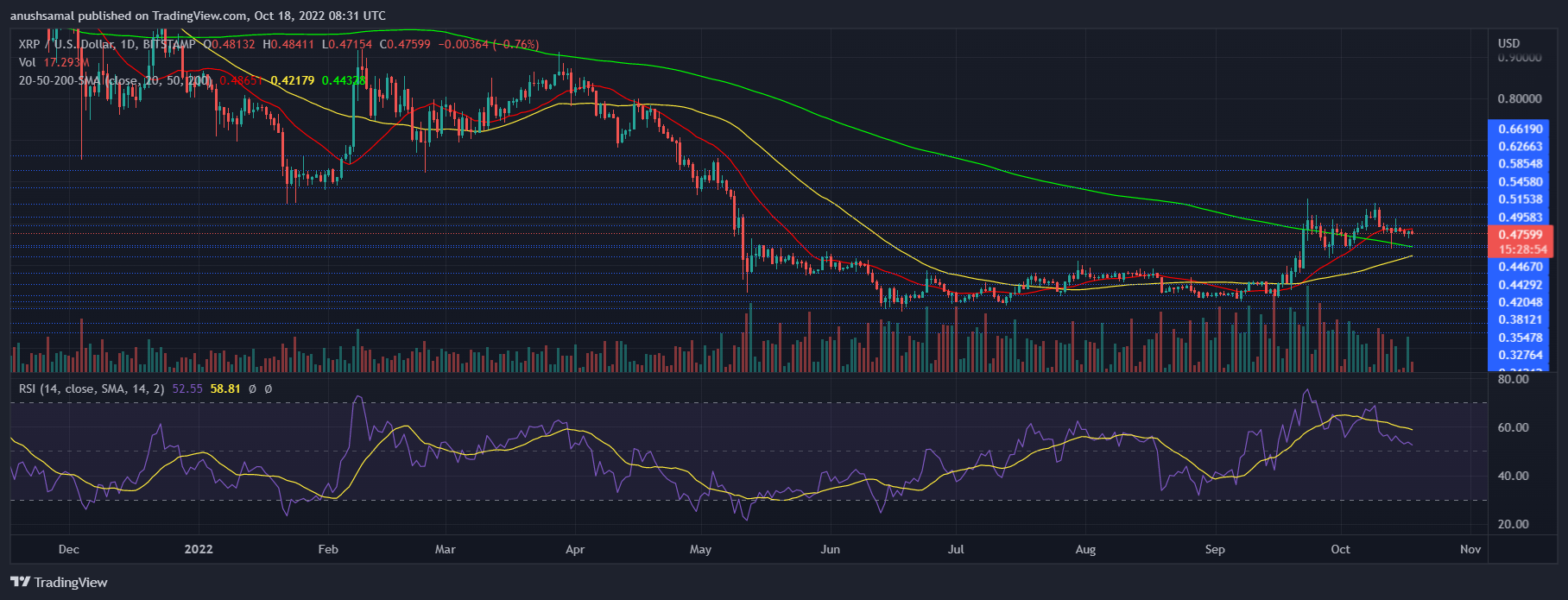 XRP Price