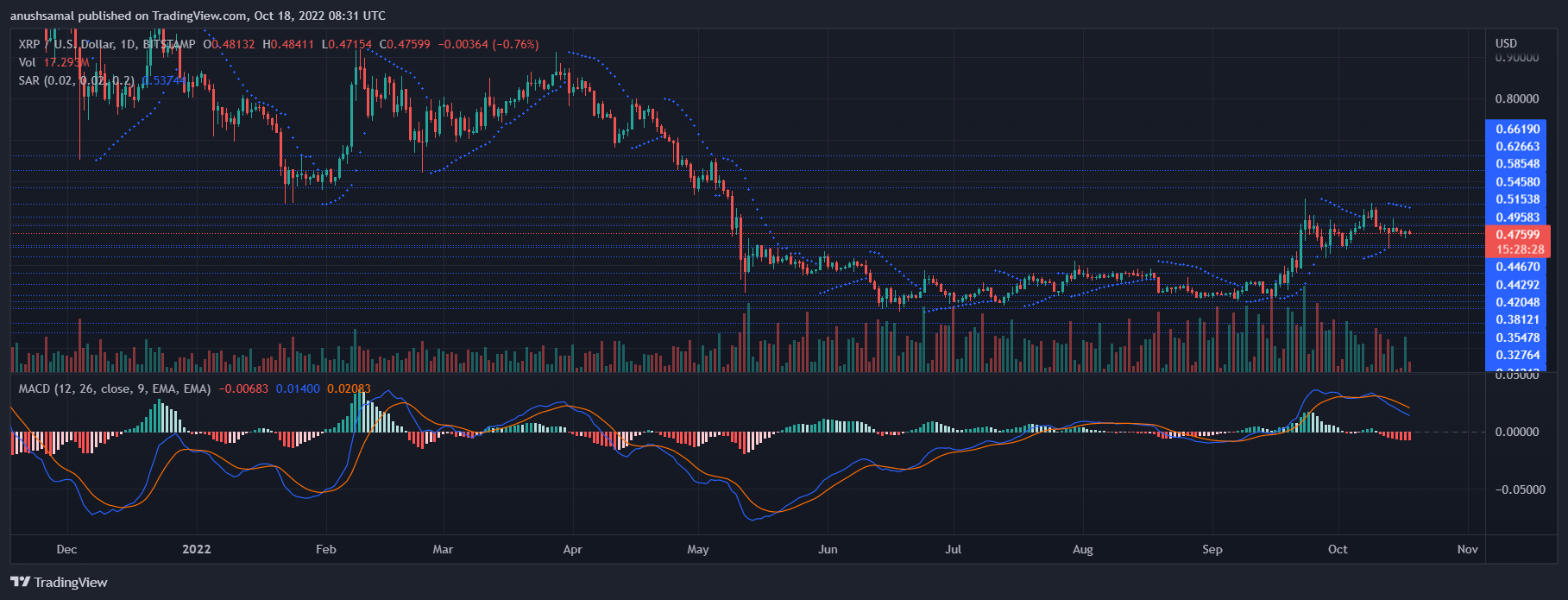 Harga XRP