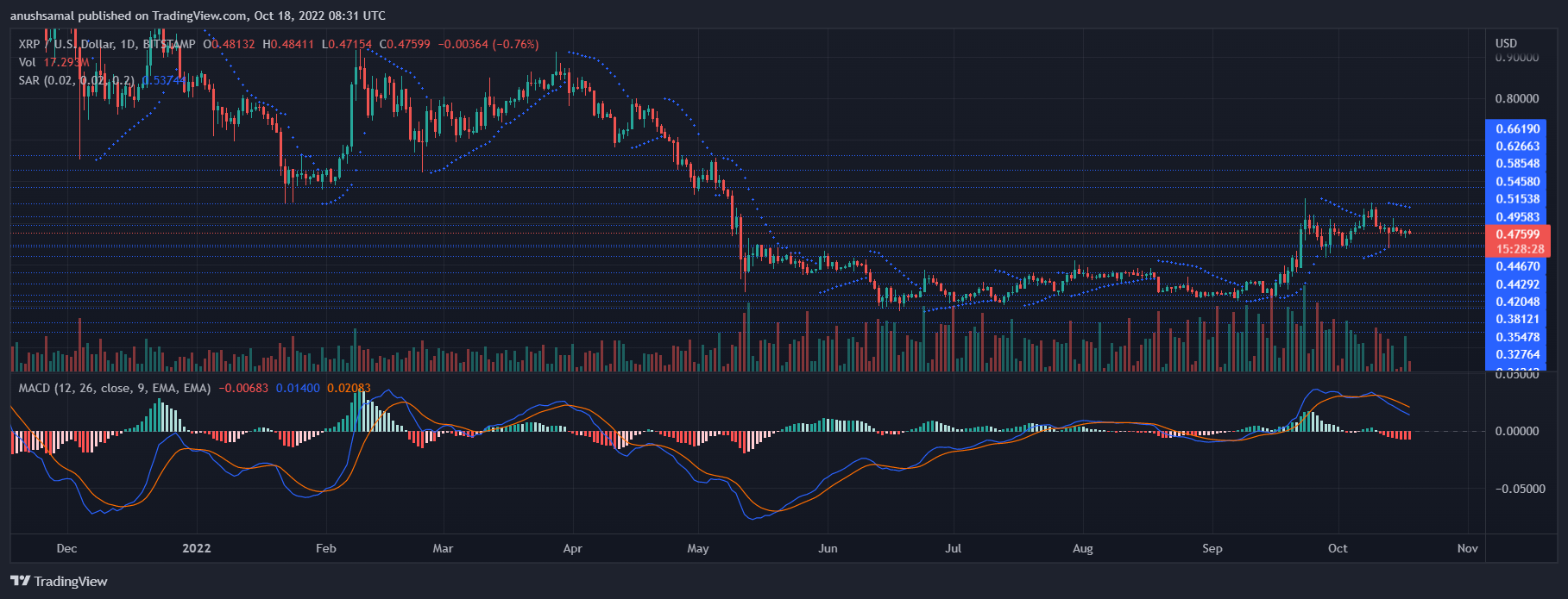 XRP Price