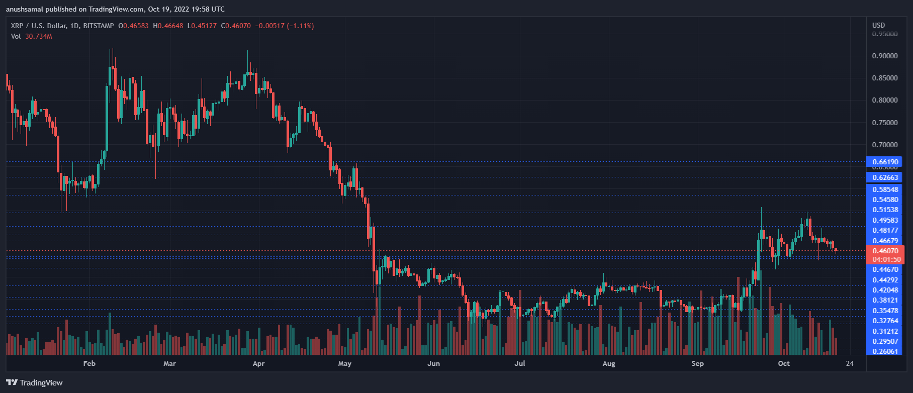 XRP Price