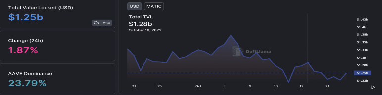 Tron Hits Record 117 Million Users, But TRX Price Increase Is Mediocre