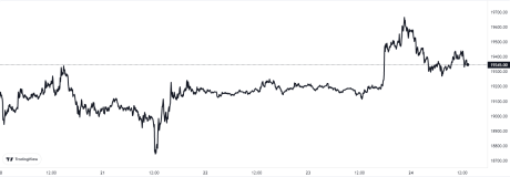 Bitcoin Price Chart