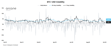 Bitcoin Crypto Volatility